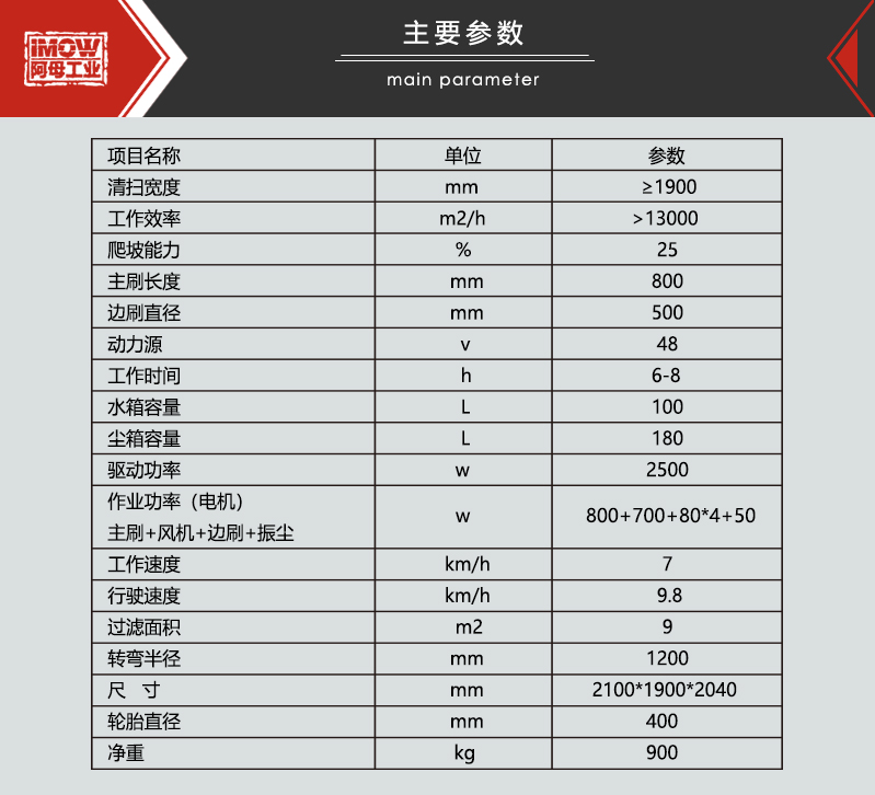 蠻漢駕駛式掃地機.jpg