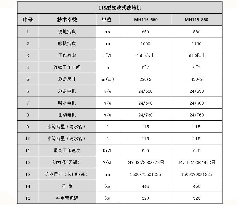 蠻漢115型駕駛式洗地機(jī)價(jià)格.jpg